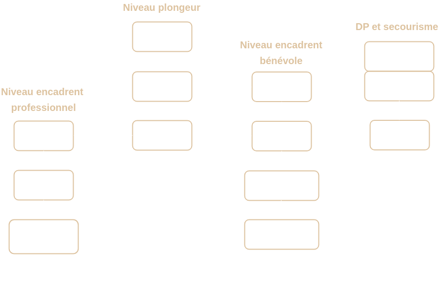 Diagramme